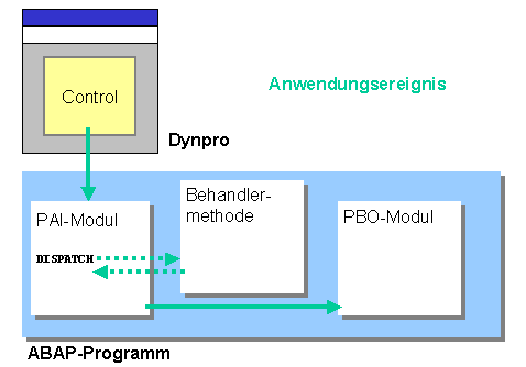 Diese Grafik wird im zugehörigen Text erklärt