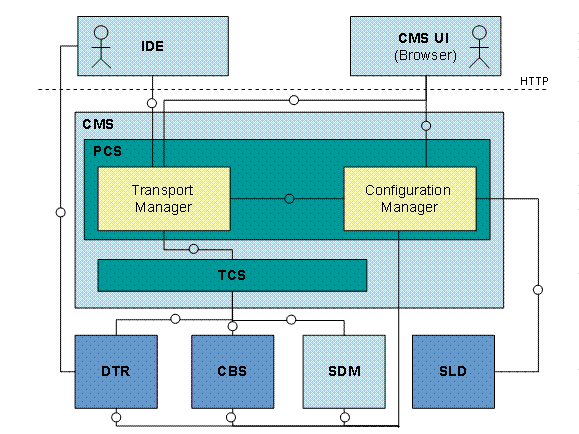 This graphic is explained in the accompanying text