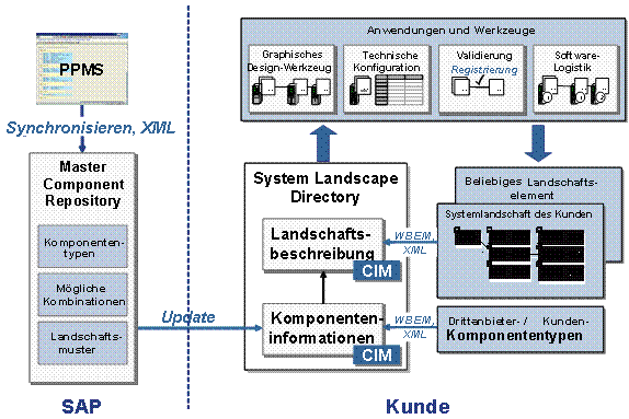 Diese Grafik wird im zugeh&ouml;rigen Text erkl&auml;rt