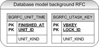 Diese Grafik wird im zugeh&ouml;rigen Text erkl&auml;rt