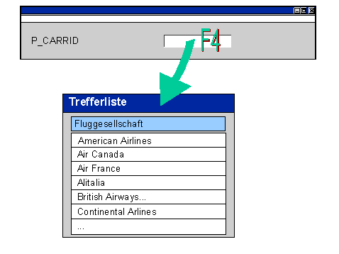 Diese Grafik wird im zugeh&ouml;rigen Text erkl&auml;rt