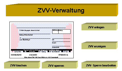 Diese Grafik wird im zugeh&ouml;rigen Text erkl&auml;rt