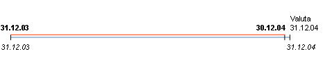 Diese Grafik wird im zugeh&ouml;rigen Text erkl&auml;rt