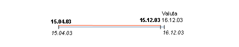 Diese Grafik wird im zugeh&ouml;rigen Text erkl&auml;rt