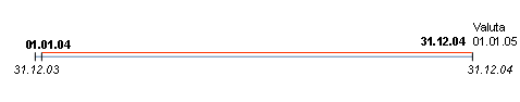 Diese Grafik wird im zugeh&ouml;rigen Text erkl&auml;rt