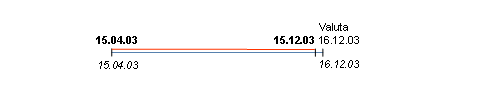 Diese Grafik wird im zugeh&ouml;rigen Text erkl&auml;rt