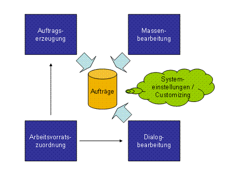 Diese Grafik wird im zugeh&ouml;rigen Text erkl&auml;rt