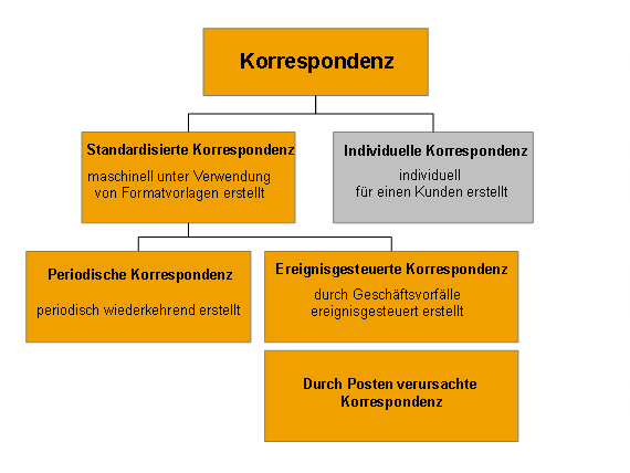 Diese Grafik wird im zugeh&ouml;rigen Text erkl&auml;rt