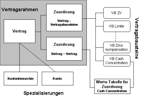 Diese Grafik wird im zugeh&ouml;rigen Text erkl&auml;rt
