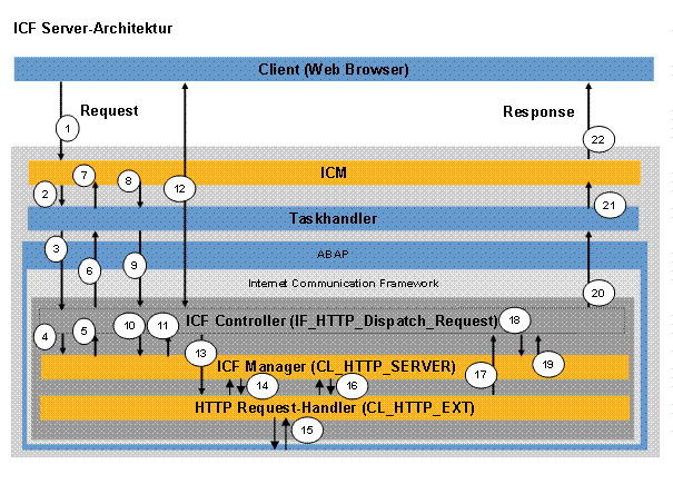 Diese Grafik wird im zugeh&ouml;rigen Text erkl&auml;rt
