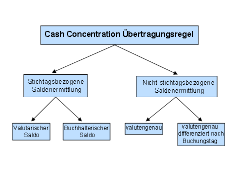 Diese Grafik wird im zugeh&ouml;rigen Text erkl&auml;rt