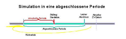 Diese Grafik wird im zugeh&ouml;rigen Text erkl&auml;rt