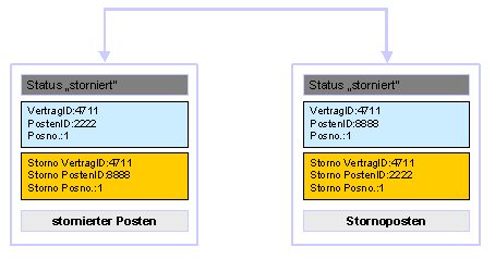 Diese Grafik wird im zugeh&ouml;rigen Text erkl&auml;rt