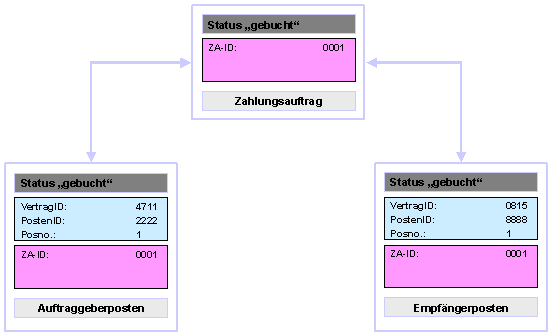 Diese Grafik wird im zugeh&ouml;rigen Text erkl&auml;rt