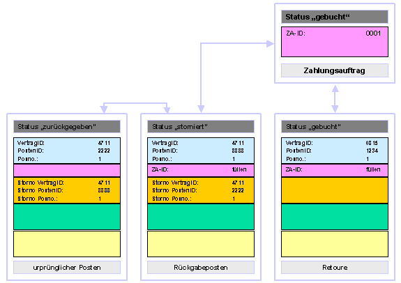 Diese Grafik wird im zugeh&ouml;rigen Text erkl&auml;rt