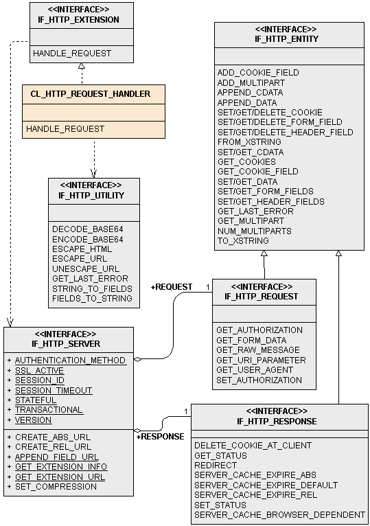Diese Grafik wird im zugeh&ouml;rigen Text erkl&auml;rt
