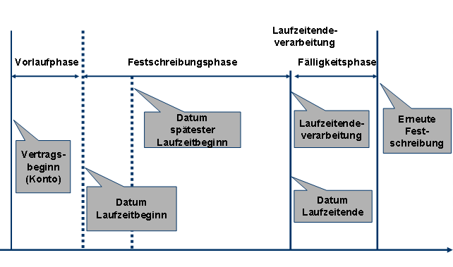 Diese Grafik wird im zugeh&ouml;rigen Text erkl&auml;rt