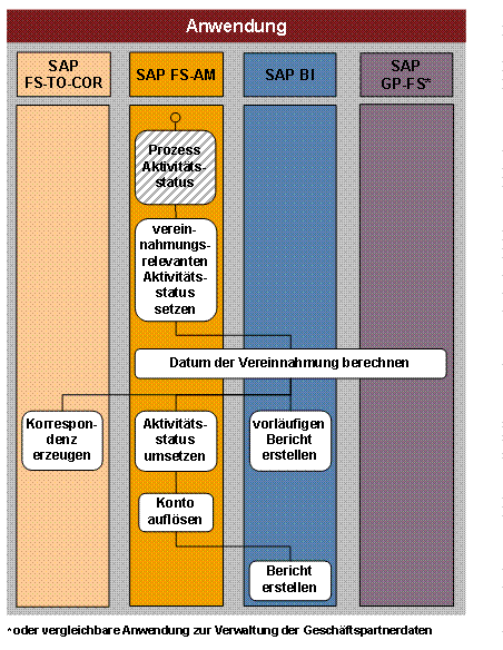 Diese Grafik wird im zugeh&ouml;rigen Text erkl&auml;rt