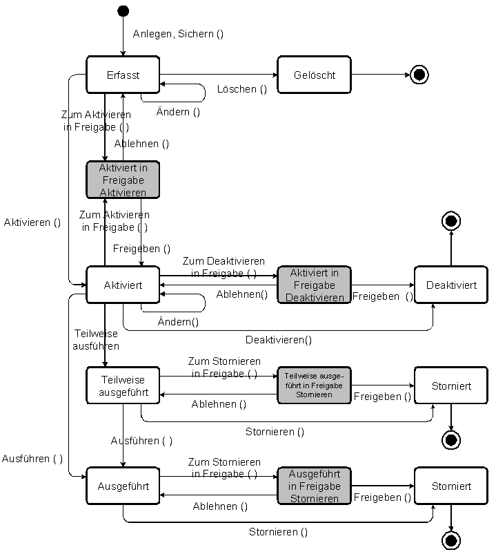 Diese Grafik wird im zugeh&ouml;rigen Text erkl&auml;rt