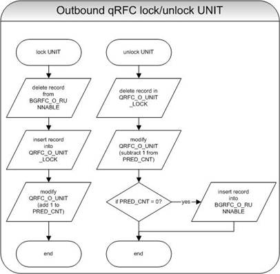 Diese Grafik wird im zugeh&ouml;rigen Text erkl&auml;rt