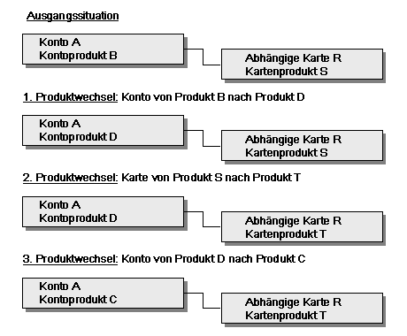 Diese Grafik wird im zugeh&ouml;rigen Text erkl&auml;rt
