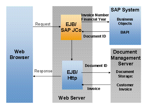 Diese Grafik wird im zugeh&ouml;rigen Text erkl&auml;rt