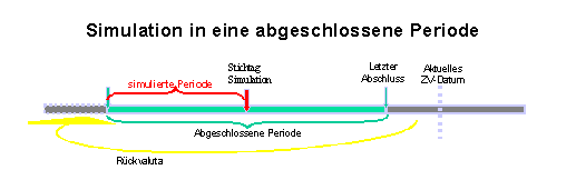 Diese Grafik wird im zugeh&ouml;rigen Text erkl&auml;rt