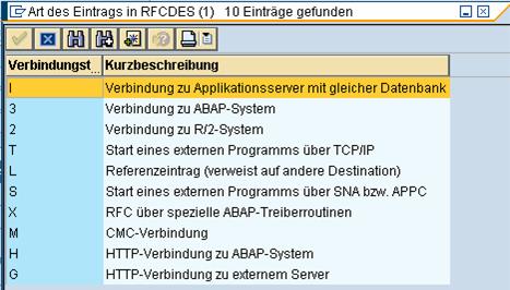 Diese Grafik wird im zugeh&ouml;rigen Text erkl&auml;rt