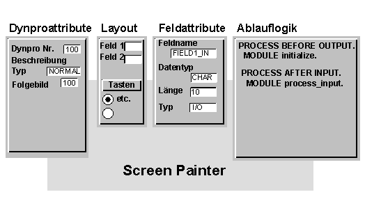 Diese Grafik wird im zugeh&ouml;rigen Text erkl&auml;rt