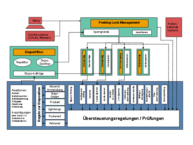 Diese Grafik wird im zugeh&ouml;rigen Text erkl&auml;rt