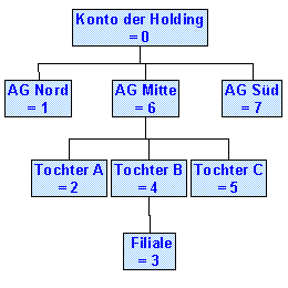 Diese Grafik wird im zugeh&ouml;rigen Text erkl&auml;rt