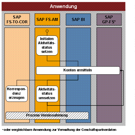 Diese Grafik wird im zugeh&ouml;rigen Text erkl&auml;rt