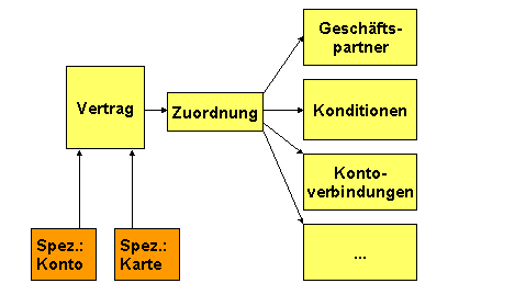 Diese Grafik wird im zugeh&ouml;rigen Text erkl&auml;rt