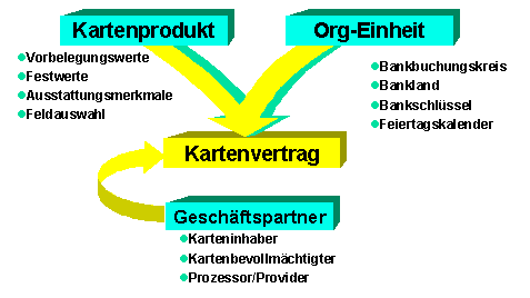 Diese Grafik wird im zugeh&ouml;rigen Text erkl&auml;rt