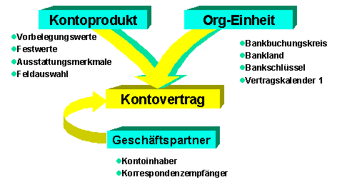 Diese Grafik wird im zugeh&ouml;rigen Text erkl&auml;rt
