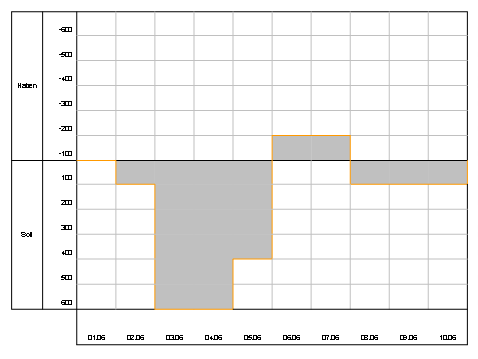 Diese Grafik wird im zugeh&ouml;rigen Text erkl&auml;rt