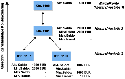 Diese Grafik wird im zugehörigen Text erklärt
