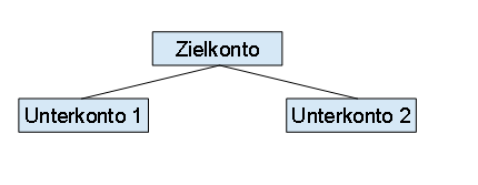 Diese Grafik wird im zugehörigen Text erklärt