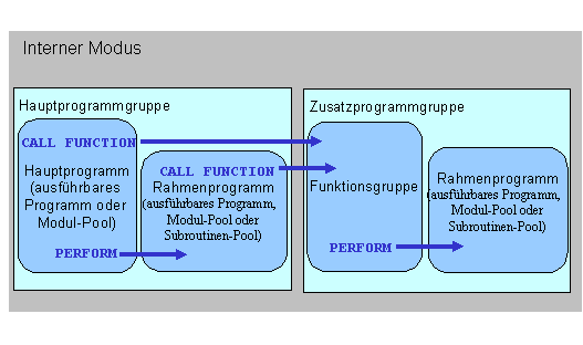 Diese Grafik wird im zugeh&ouml;rigen Text erkl&auml;rt