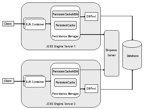 Diese Grafik wird im zugeh&ouml;rigen Text erkl&auml;rt