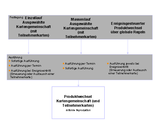Diese Grafik wird im zugeh&ouml;rigen Text erkl&auml;rt