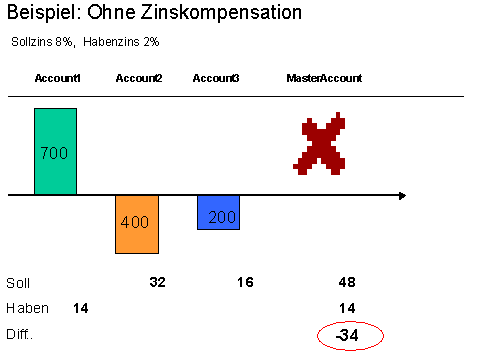 Diese Grafik wird im zugeh&ouml;rigen Text erkl&auml;rt