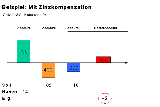 Diese Grafik wird im zugeh&ouml;rigen Text erkl&auml;rt