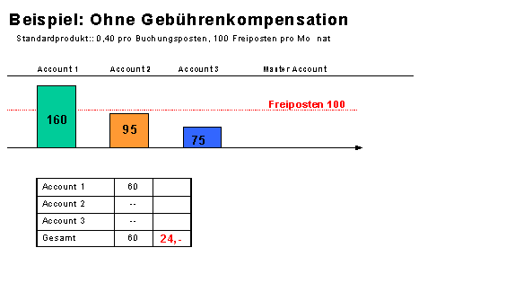 Diese Grafik wird im zugeh&ouml;rigen Text erkl&auml;rt
