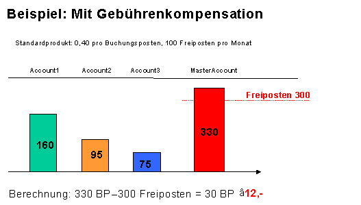 Diese Grafik wird im zugeh&ouml;rigen Text erkl&auml;rt