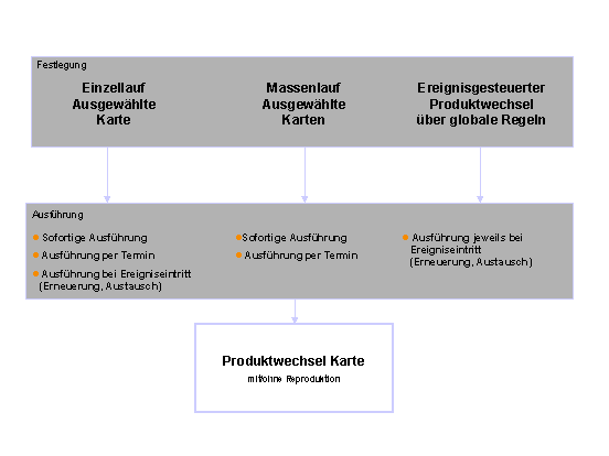 Diese Grafik wird im zugeh&ouml;rigen Text erkl&auml;rt