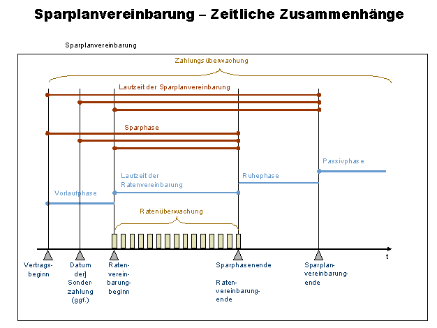 Diese Grafik wird im zugeh&ouml;rigen Text erkl&auml;rt