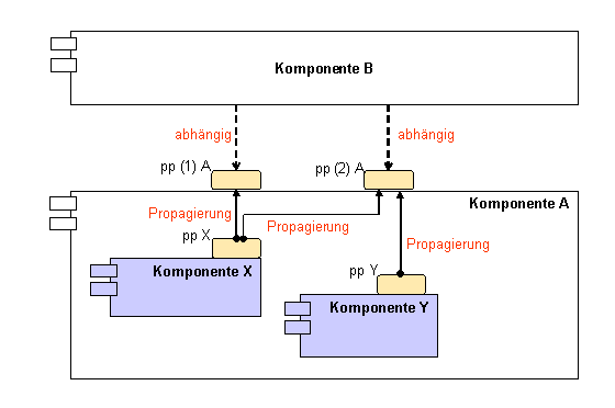 Diese Grafik wird im zugeh&ouml;rigen Text erkl&auml;rt
