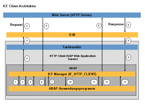 Diese Grafik wird im zugeh&ouml;rigen Text erkl&auml;rt