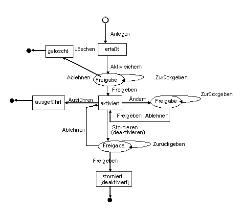 Diese Grafik wird im zugeh&ouml;rigen Text erkl&auml;rt